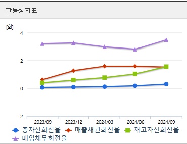 한미반도체 주가 전망 활동성 (1211)