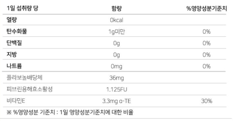 진센큐 영양성분