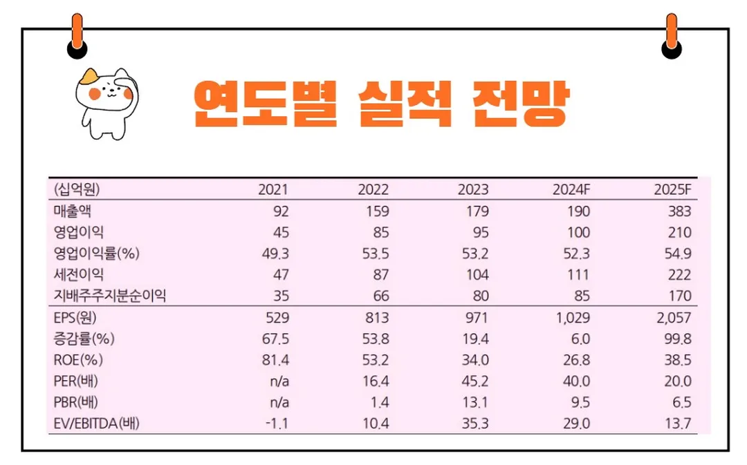 HPSP 실적전망