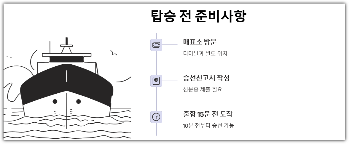 여의도 별빛크루즈 탑승 전 준비사항