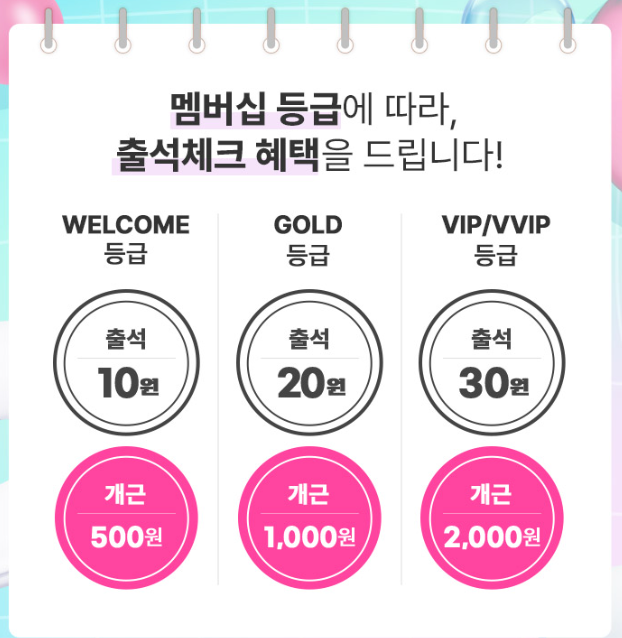 GS SHOP 바로방문 출석체크 GS혜택(출처-홈페이지)