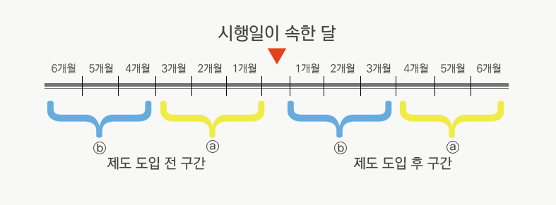2021년 고용장려금 지원제도 - 일자리 함께하기