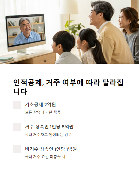 인적공제 거주 여부에 따라 달라집니다