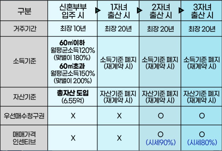 미리내집 4차