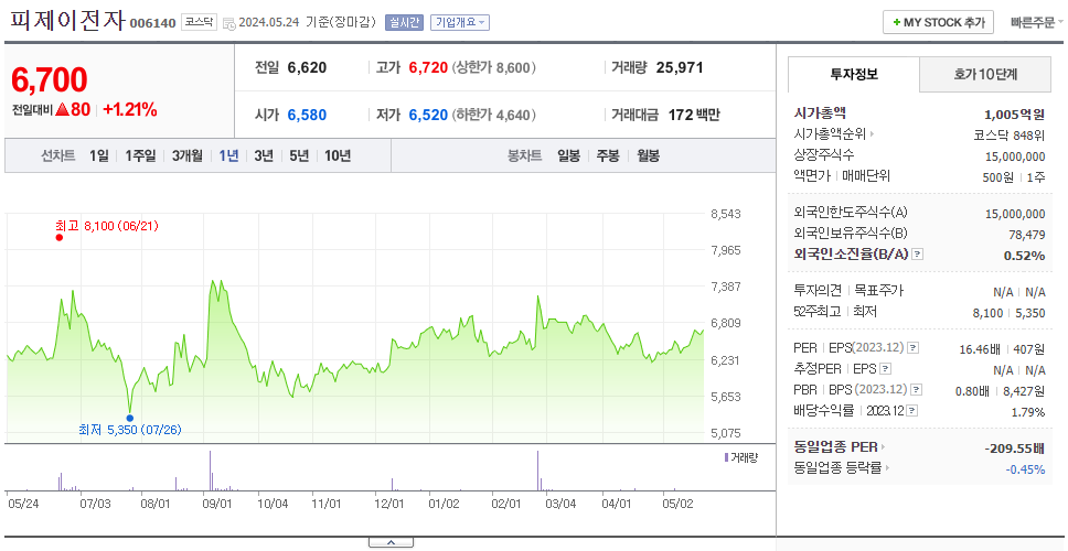 피제이전자_주가