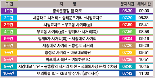 2025-서울어스마라톤대회-집결지-코스-교통-필수-체크리스트