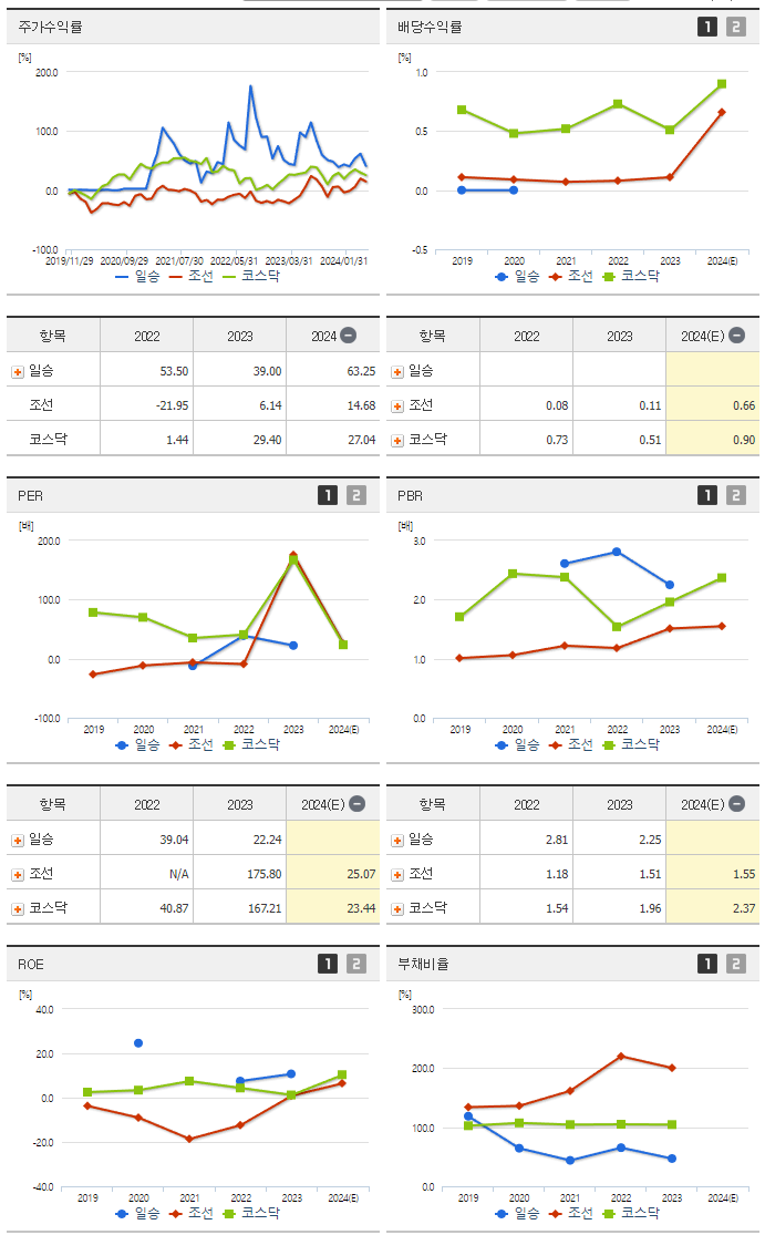 일승_섹터분석
