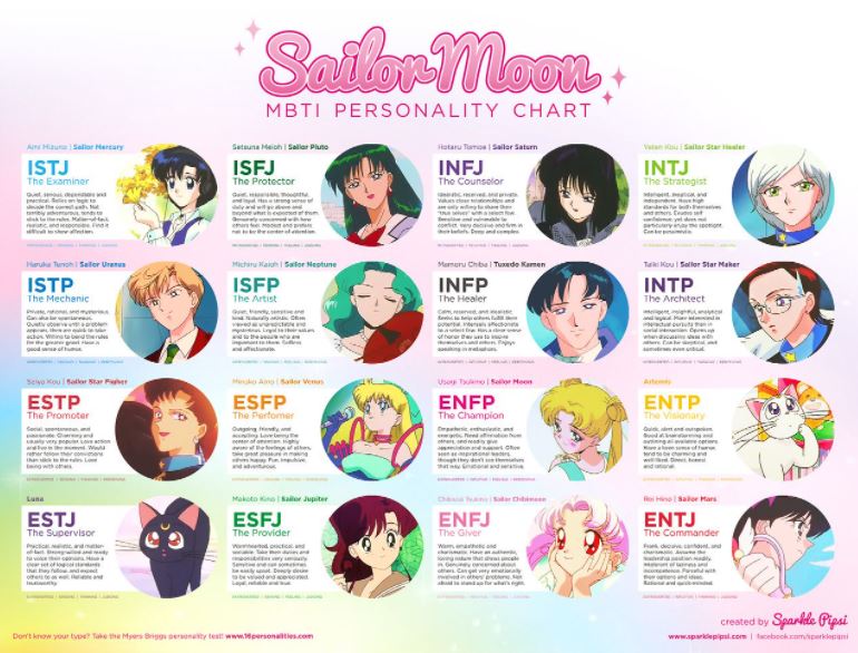 세일러문 캐릭터 MBTI