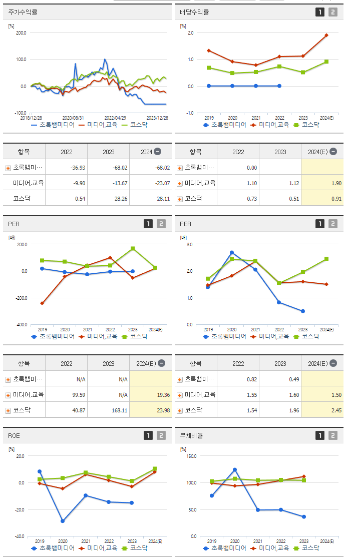 초록뱀미디어_섹터분석