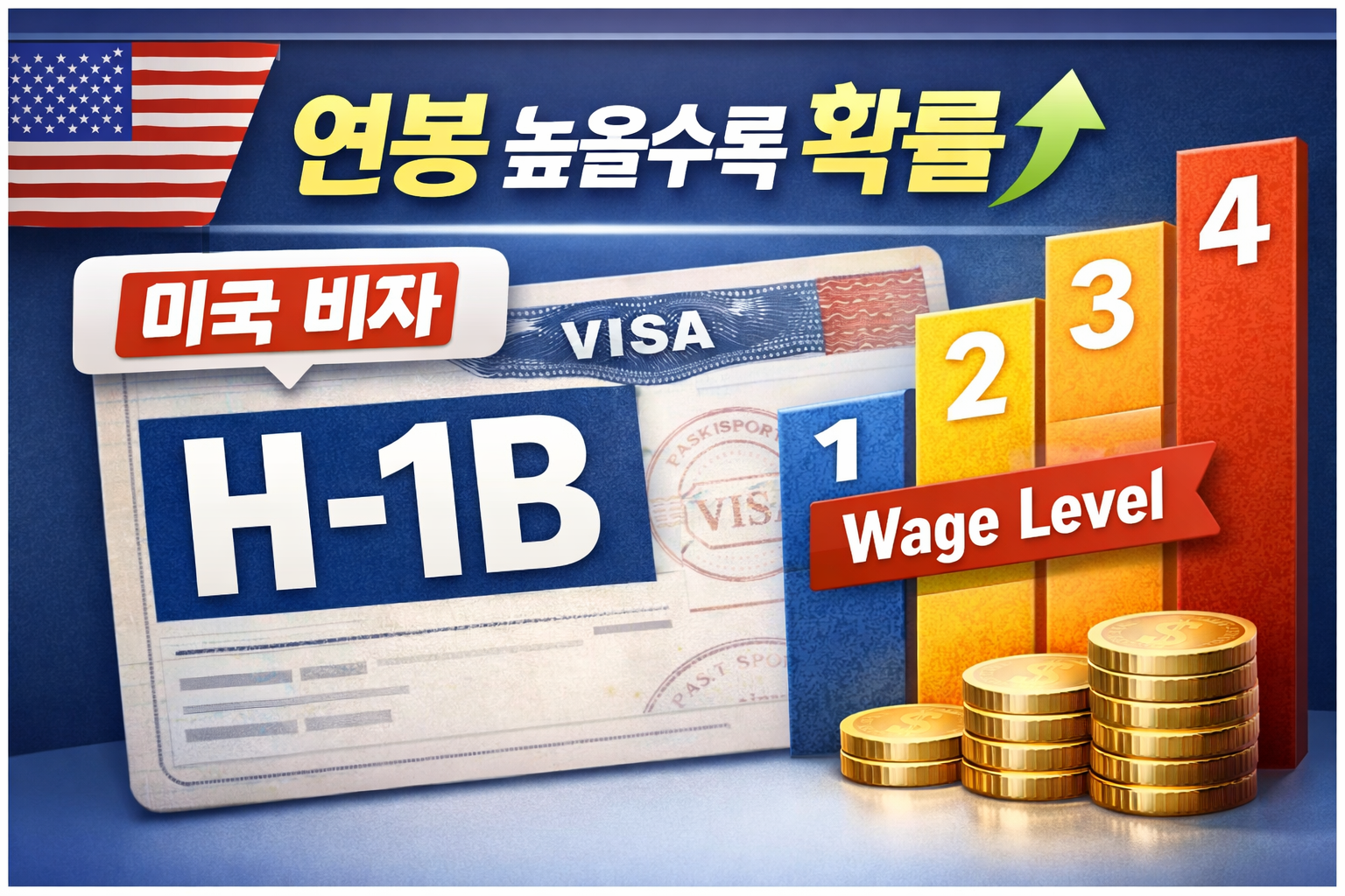 미국비자_연봉 레벨