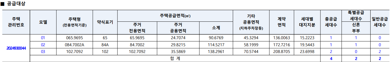 동탄역 롯데캐슬 일반/특별 공급대상