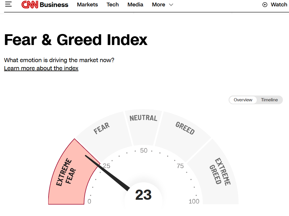 CNN 미국 공포와 탐욕지수