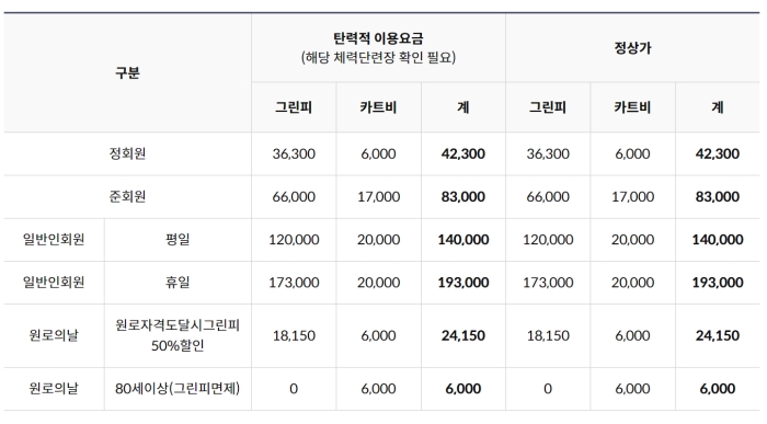 남수원 체력단련장 이용요금표