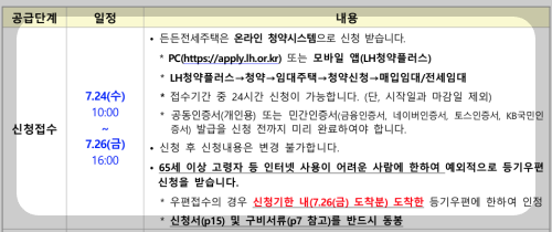 lh 든든전세주택 신청 방법 ❘ 무주택자라면 누구나 알아보세요