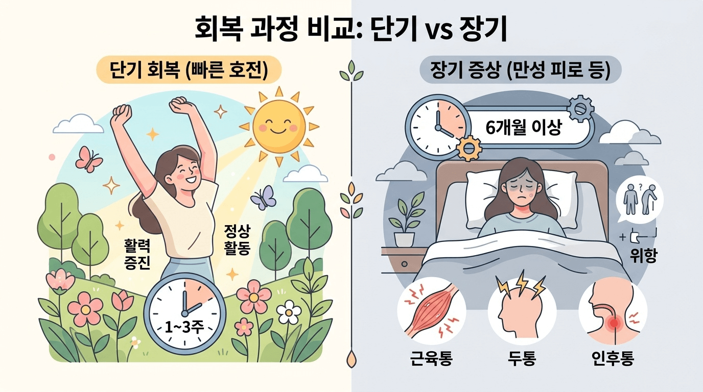 춘곤증 vs 만성피로 증후군 핵심 차이 비교표