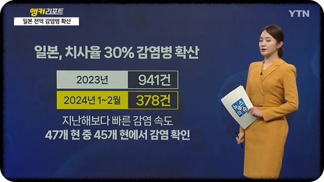 독성 쇼크 증후군 STSS