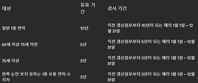 운전면허 갱신, 온라인으로 간편하게!