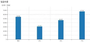 2025년 40대 평균 연봉은 정확히 얼마일까 당신은 상위 몇 퍼센트인가요_6
