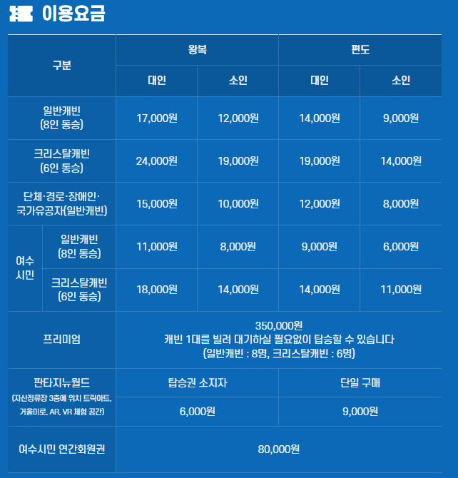 여수 해상케이블카