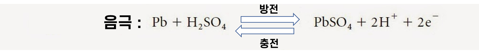 납산 배터리의 원리