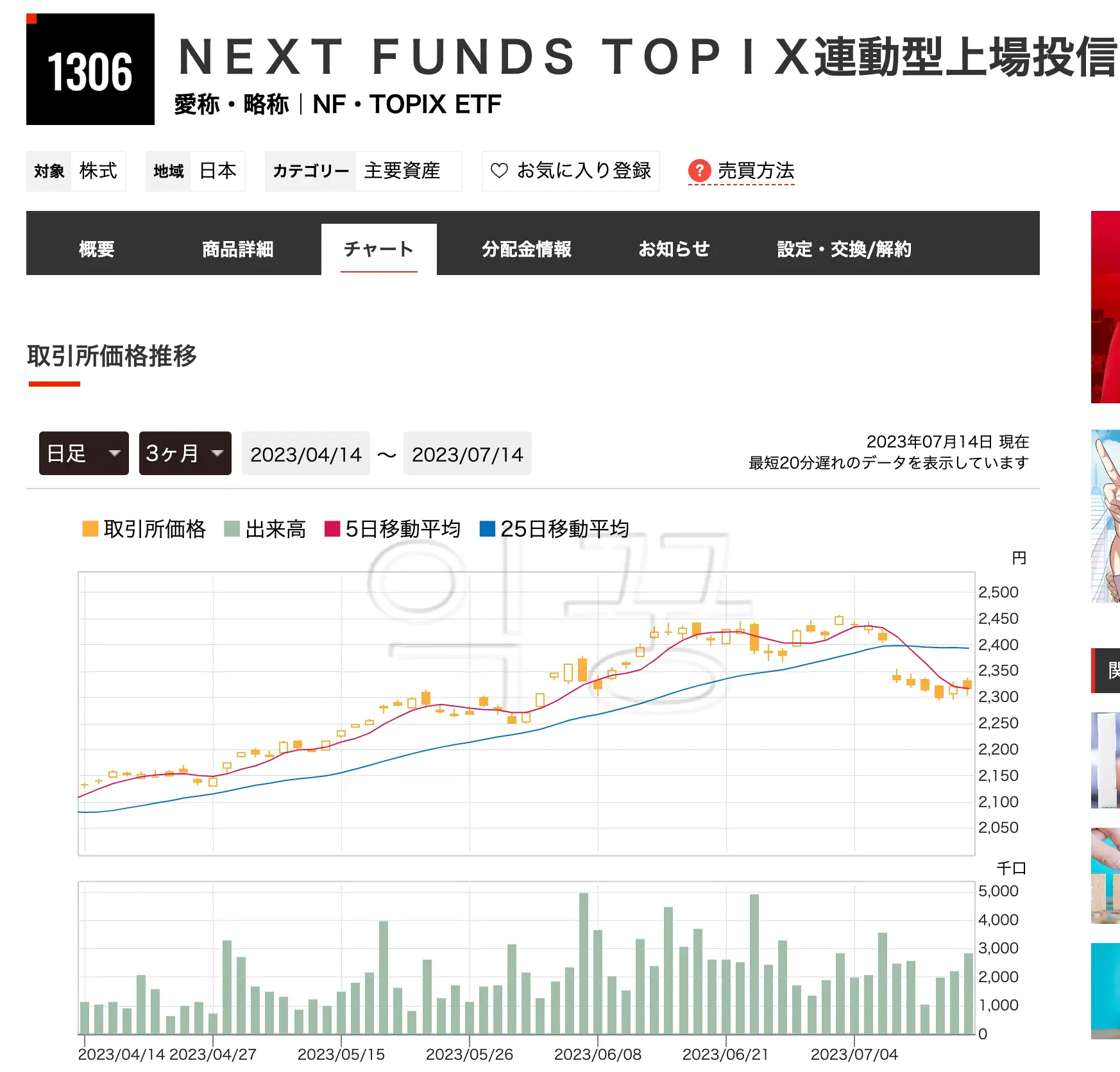 TOPIX ETF 가격 3개월 상승 그래프