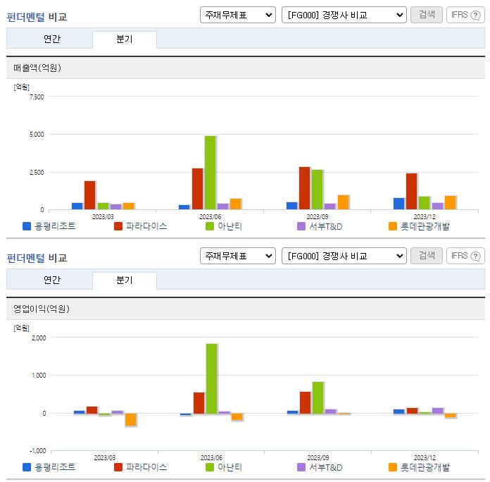 용평리조트_업종분석