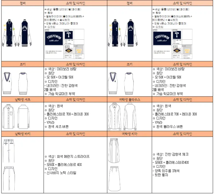 중학교 교복중 동복소재와 디자인 그리고 조끼와 치마와 블라우스 설명
