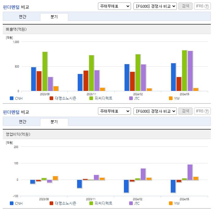 CNH_업종분석