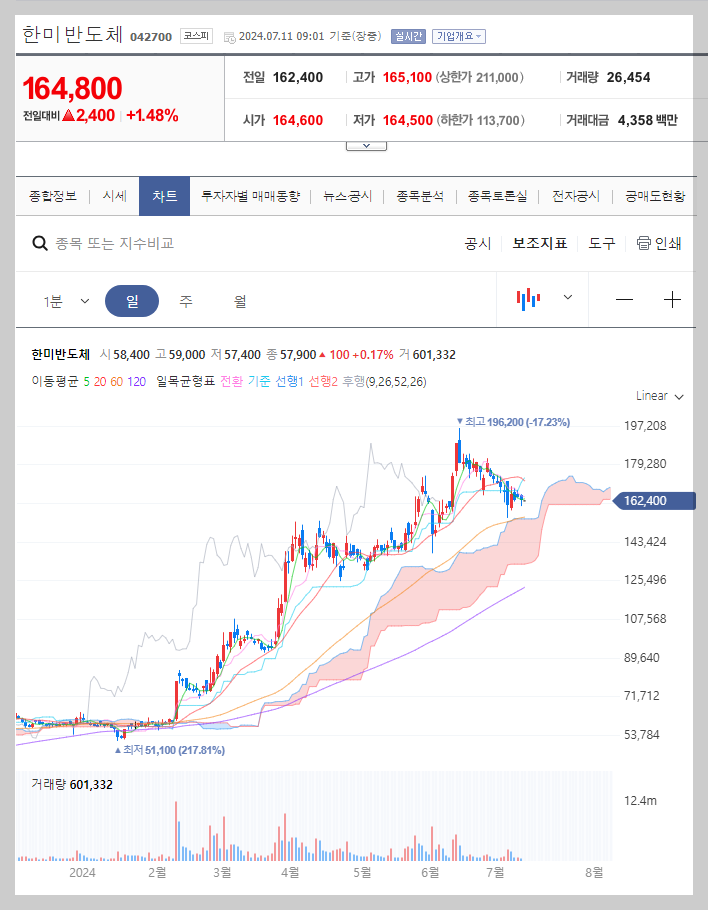 한미반도체 주가