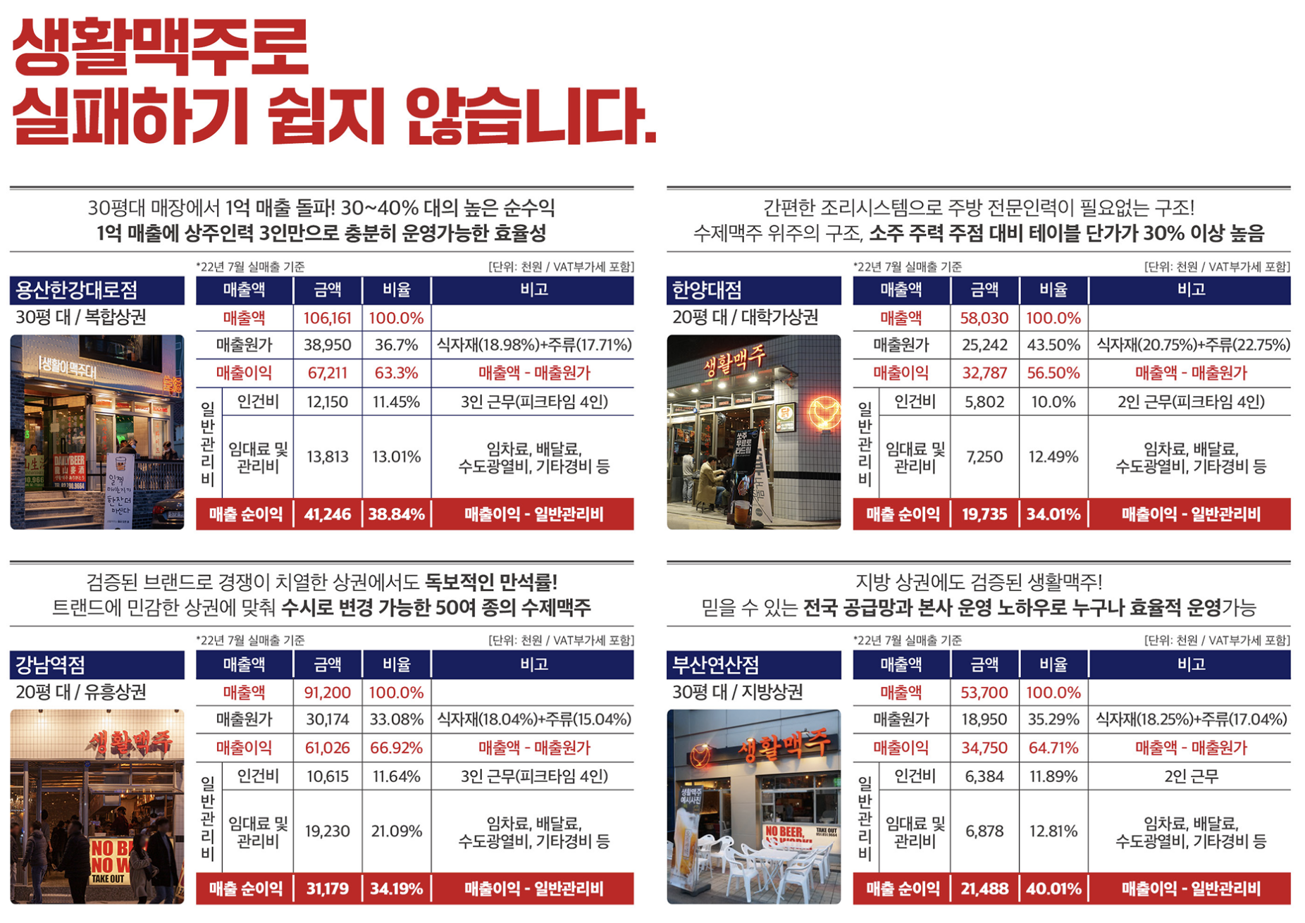 생활맥주 수익률