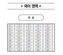 2027학년도 6월 모의고사 답지 등급컷 관련 이미지