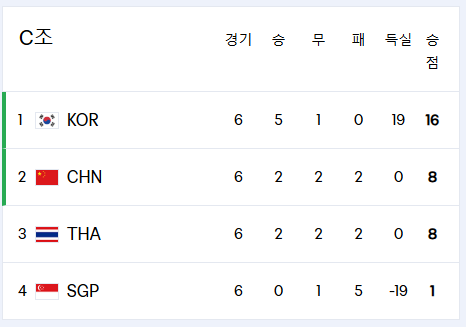 2026 FIFA 북중미 월드컵 아시아 3차 예선