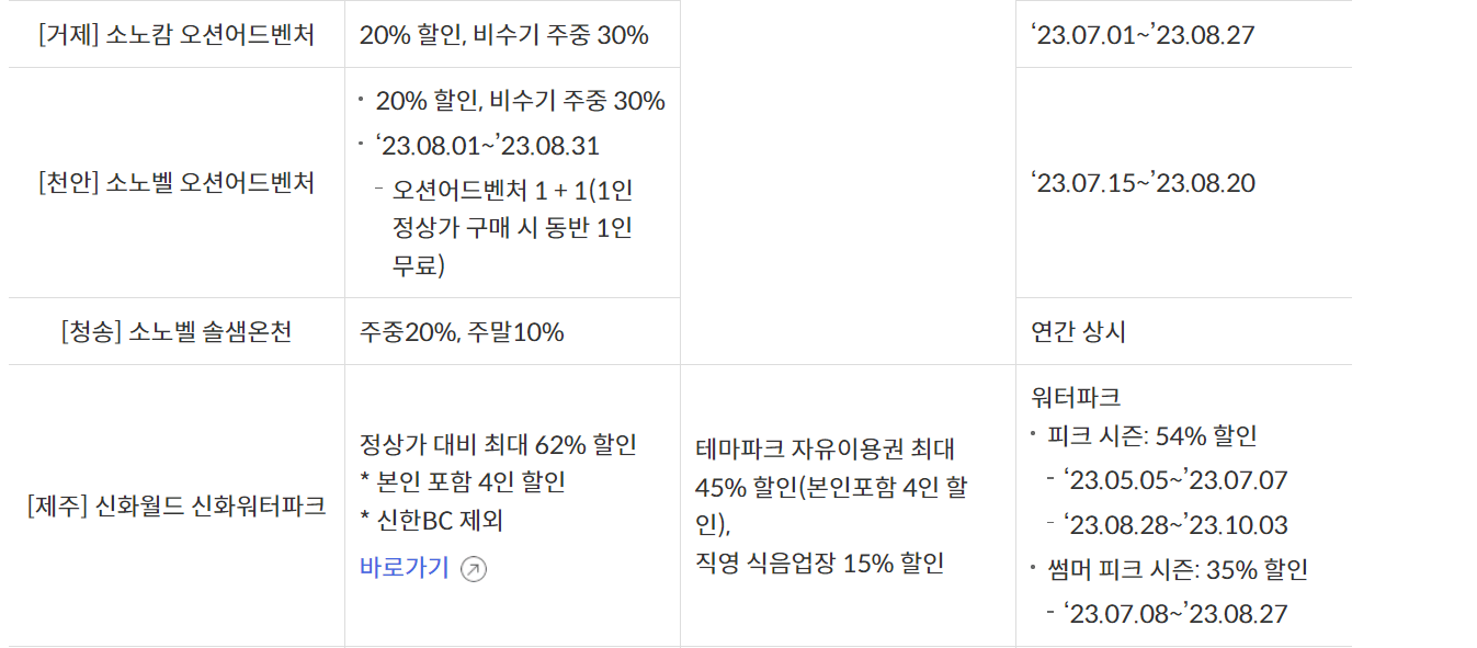 신한카드 핫썸머 워터파크 이벤트