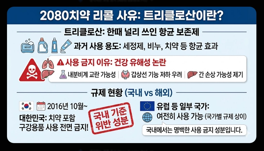 2080치약 리콜 사유(트리클로산, 6종)(환불 + 인체 영향)