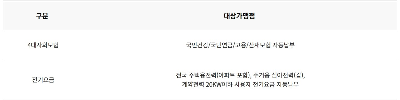 SOHO 다사로이카드