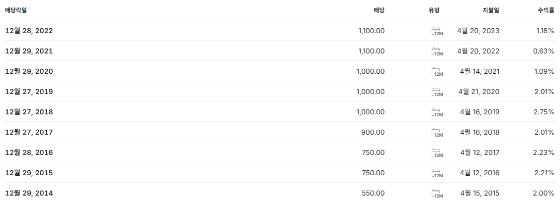 SKC 배당금 지급일 배당일