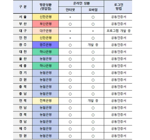 동두천 자동차 채권 환급금 조회 가능 은행 목록