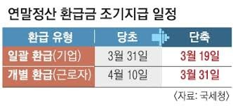 연말정산 기간