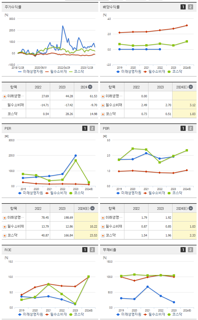미래생명자원_섹터분석