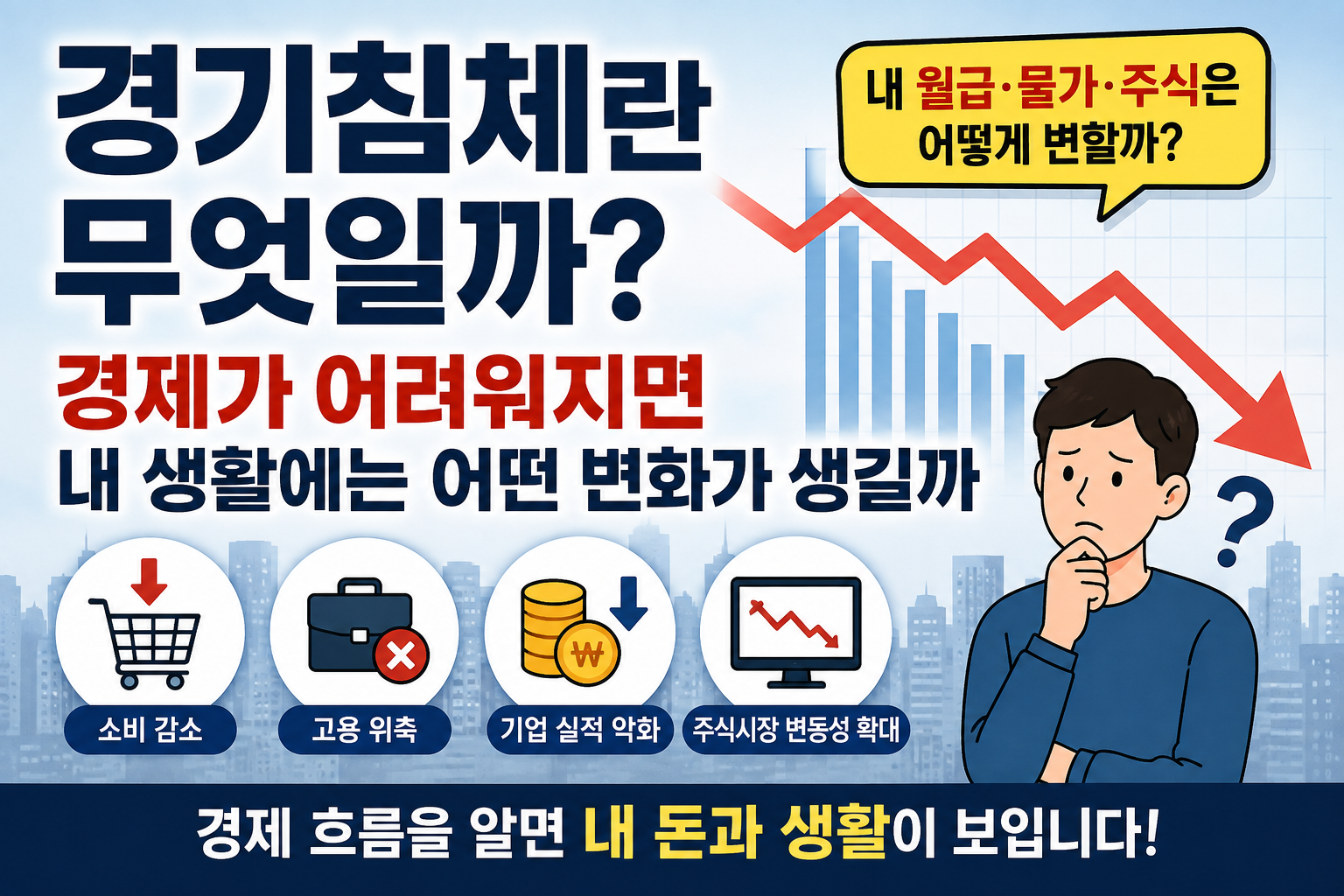경기침체의 의미와 경제가 어려워졌을 때 물가와 고용 및 주식시장에 미치는 영향을 설명하는 경제상식 썸네일