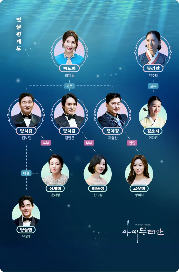 아씨두리안 드라마 인물관계도