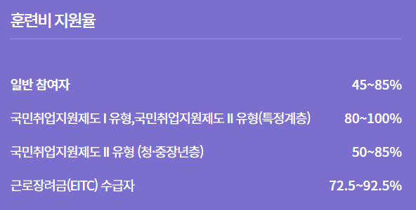 국민내일배움카드 신청 방급 방법 한도 유효기간
