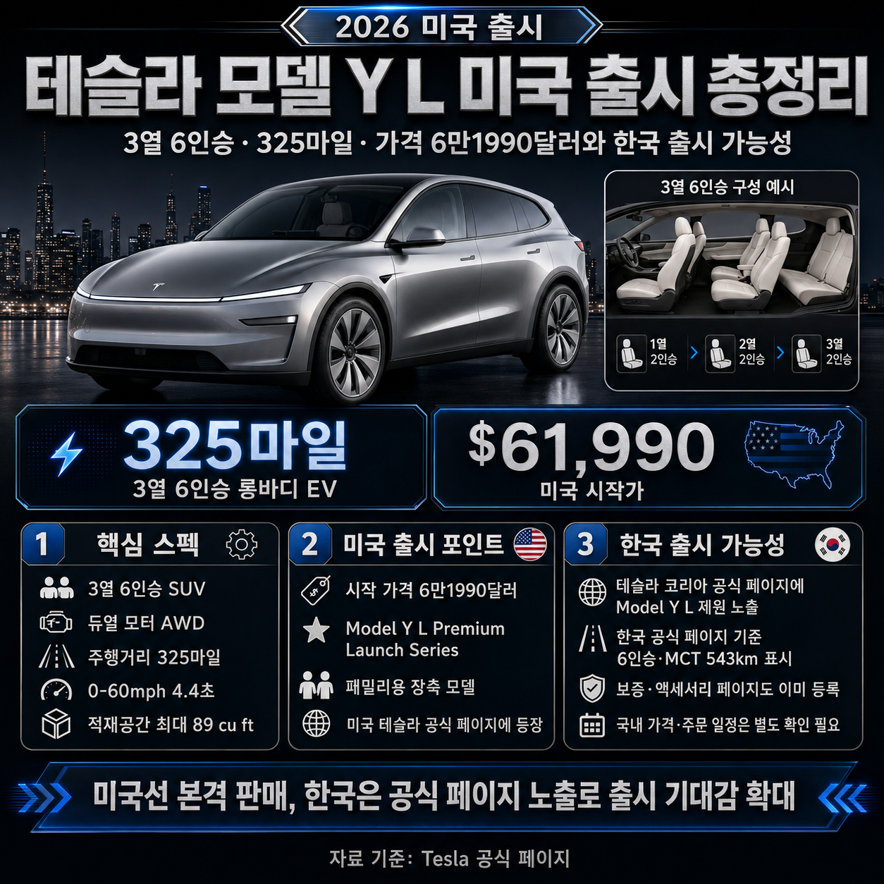 테슬라 모델 Y L 미국 출시 총정리: 3열 6인승·325마일·가격 6만1990달러와 한국 출시 가능성