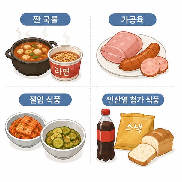 짠 국물, 가공육, 절임 식품, 인산염 첨가 식품 등 줄여야 할 음식