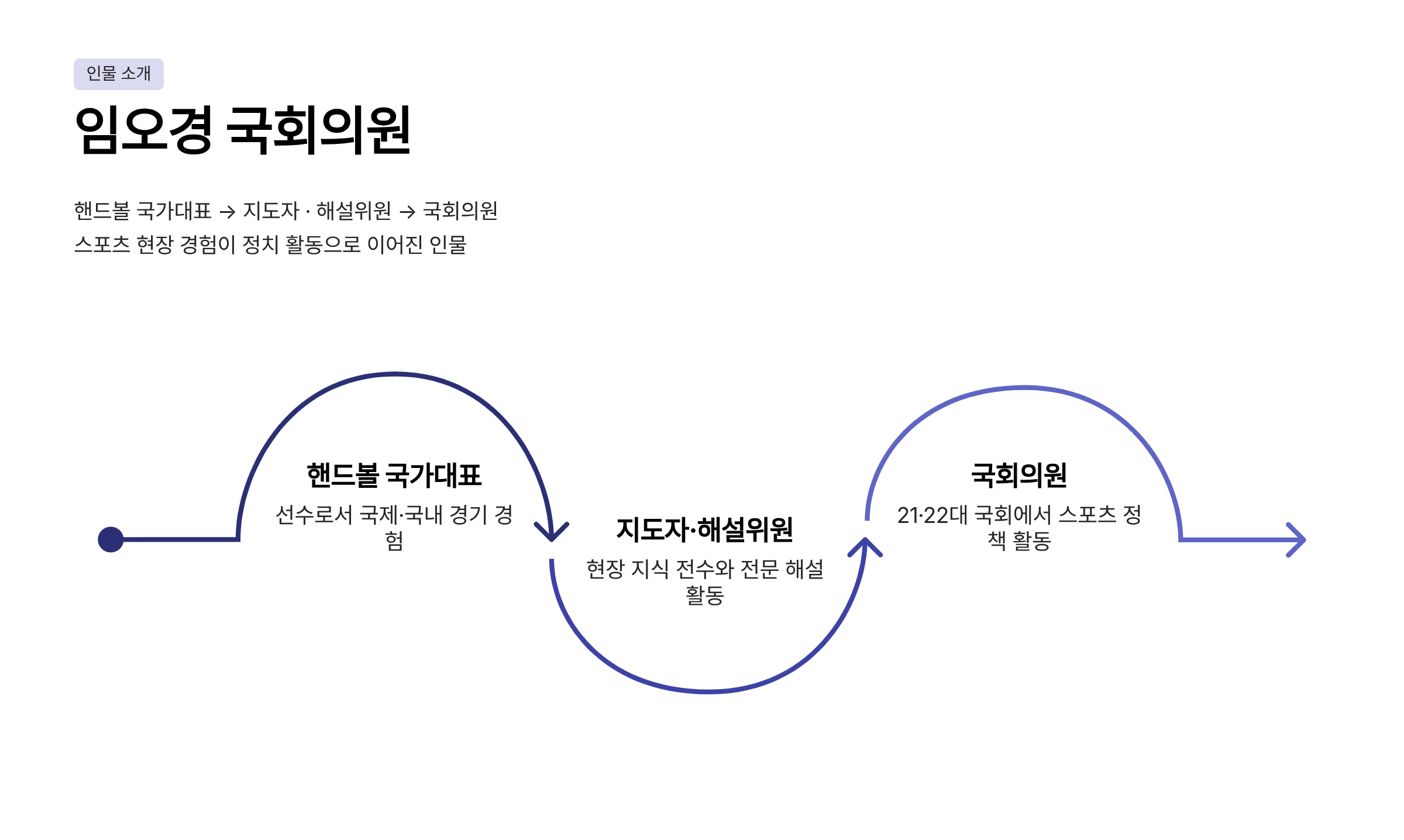 임오경 국회의원 프로필