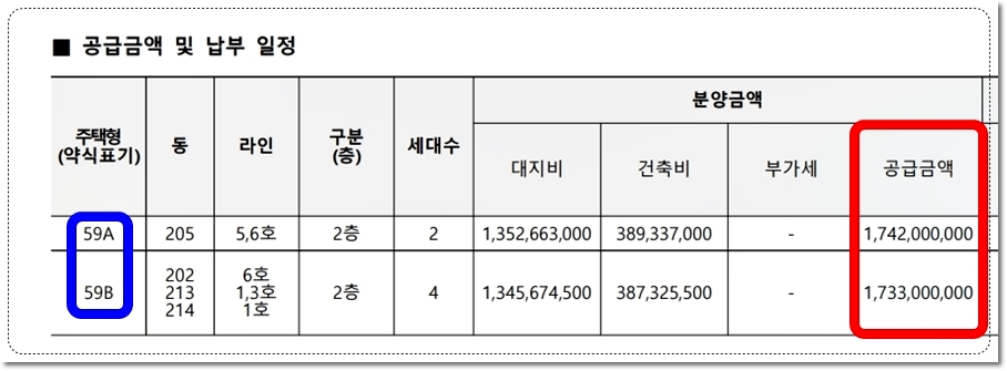 서울 신반포 메이플자이 아파트 59타입 분양가