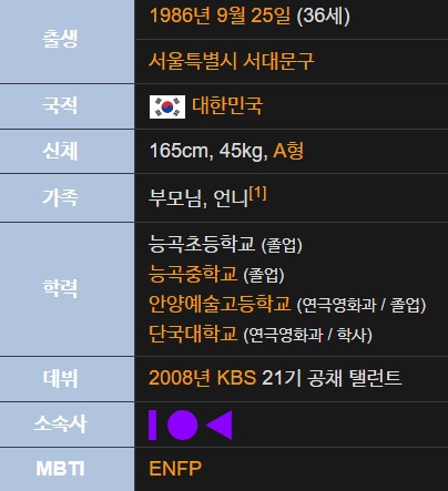 최윤영 프로필