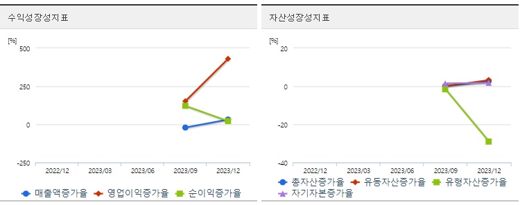 모니터랩성장성