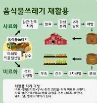 음식물처리기