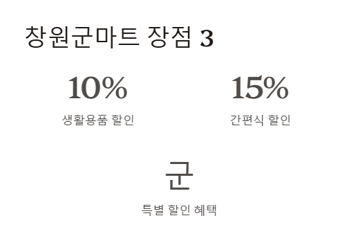 창원군마트 영업시간